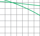 Bearing capacity curve