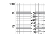 I2.t characteristics of 3.6KV fuse links