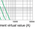 Cut-off current characteristics of 10KV fuse links type XRNM1