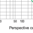 Time-current characteristics curve of (fast) fuse linksfor semiconductor protection